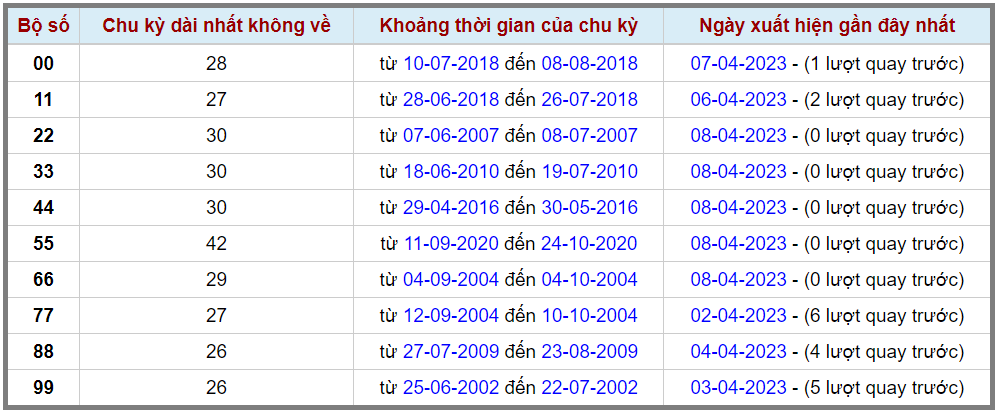 Thong-ke-lo-kep-gan-cuc-dai-max-gan-9-4-2023
