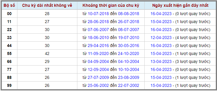 Loto kép XSMB 17042023 - Phân tích lô kép XSMB Thứ 2 hôm nay 2