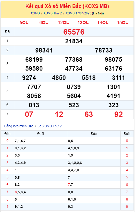 Bình luận KQXSMB 17042023 đặc biệt hôm nay đã lớn hơn 50 2