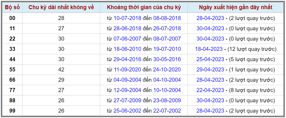 Loto kép XSMB 01052023 - Phân tích lô kép XSMB Thứ 2 hôm nay 2