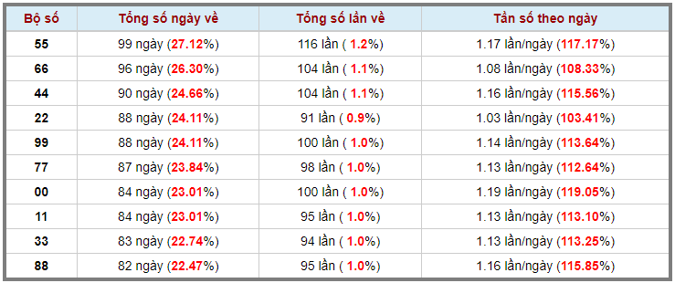 Loto kép XSMB 15052023 - Phân tích lô kép XSMB Thứ 2 hôm nay 3
