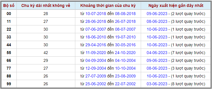 Loto kép XSMB 12062023 - Phân tích lô kép XSMB Thứ 2 hôm nay 2