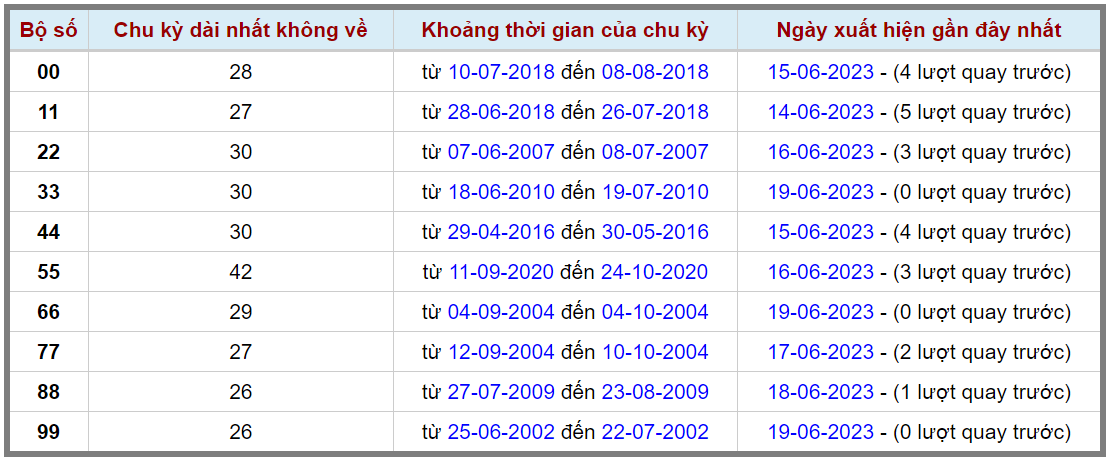 Loto kép XSMB 20062023 - Phân tích lô kép XSMB Thứ 3 hôm nay 2