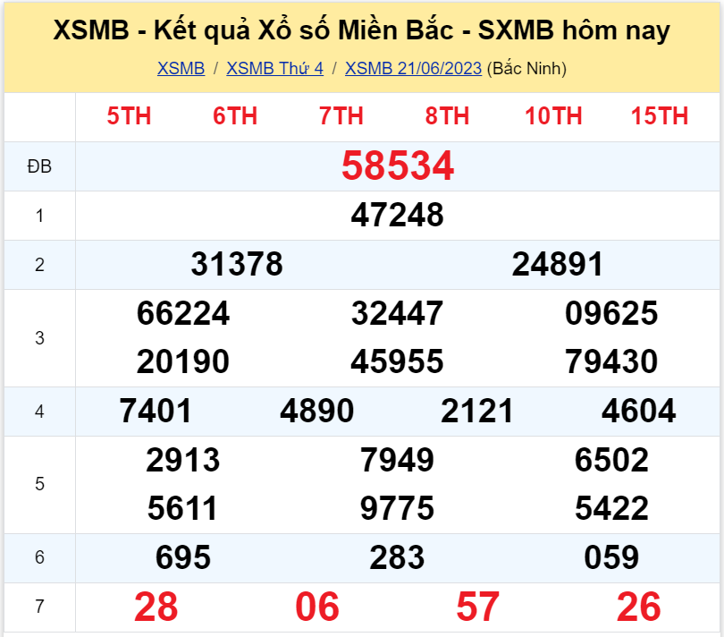 kqxsmb 210623