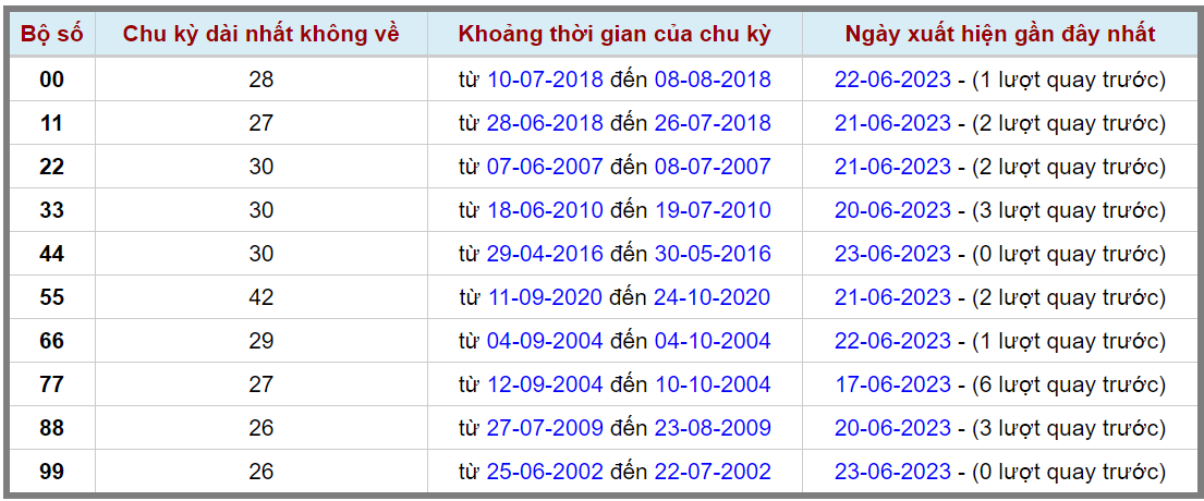 Loto kép XSMB 24062023 - Phân tích lô kép XSMB Thứ 7 hôm nay 2