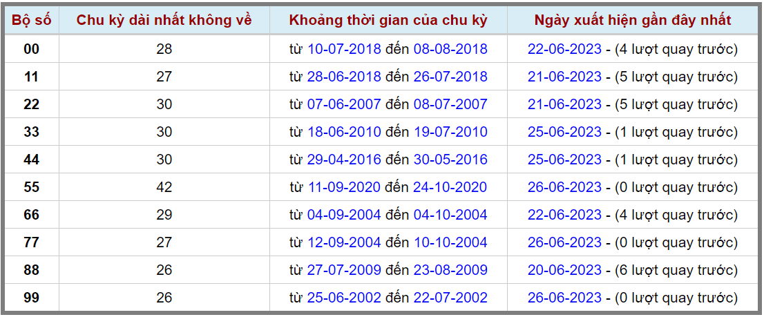 Loto kép XSMB 27062023 - Phân tích lô kép XSMB Thứ 3 hôm nay 2