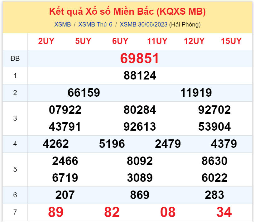 kqxsmb 300623