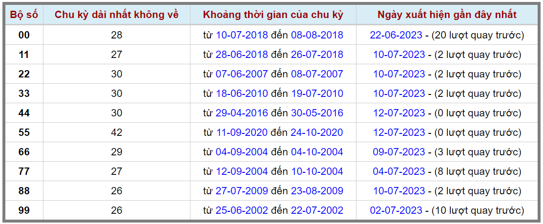 Loto kép XSMB 13072023 - Phân tích lô kép XSMB Thứ 5 hôm nay 2
