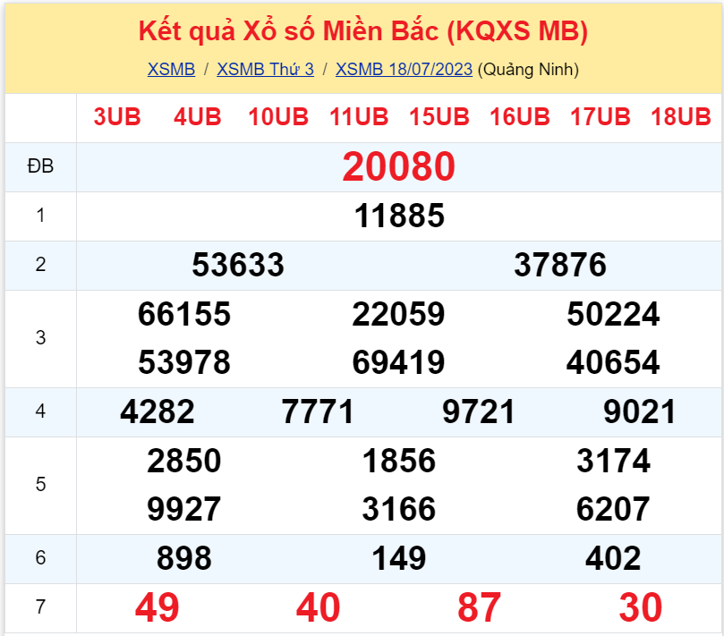 Bình luận KQXSMB 18072023 loto gan xuất hiện rất nhiều 2