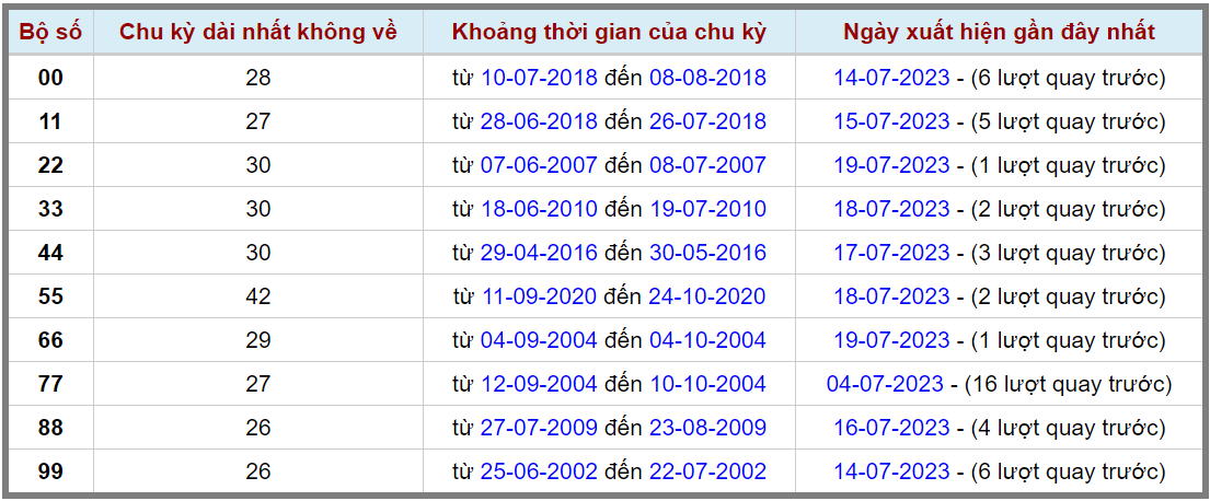 Loto kép XSMB 21072023 - Phân tích lô kép XSMB Thứ 6 hôm nay 2