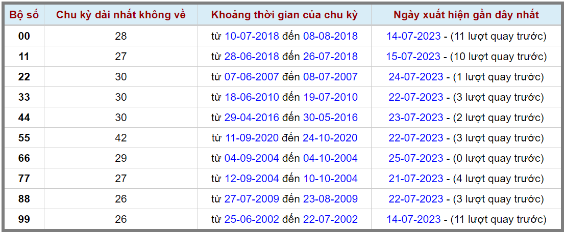 Loto kép XSMB 26072023 - Phân tích lô kép XSMB Thứ 4 hôm nay 2