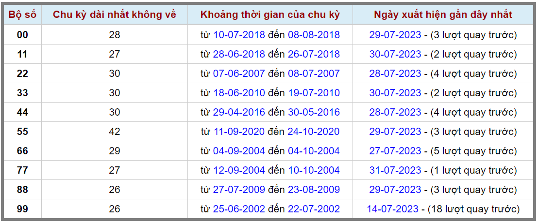 Loto kép XSMB 02082023 - Phân tích lô kép XSMB Thứ 4 hôm nay 2
