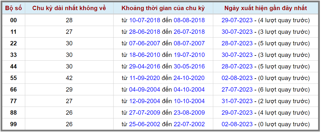 Loto kép XSMB 03082023 - Phân tích lô kép XSMB Thứ 5 hôm nay 2