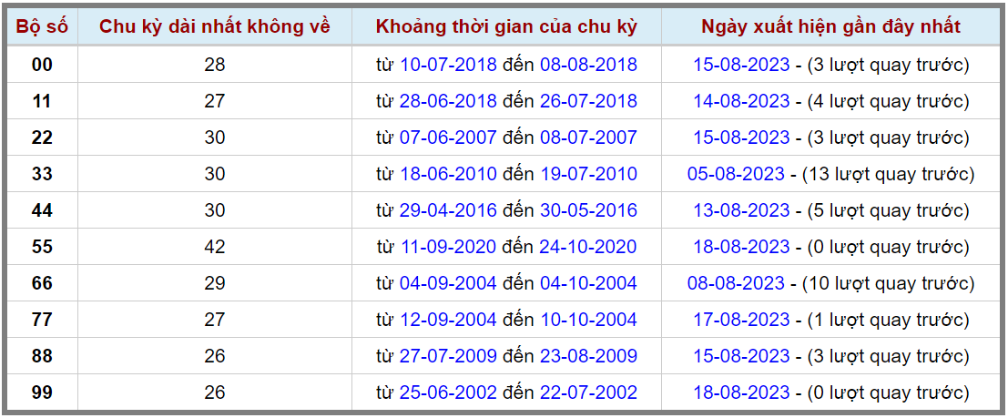 Loto kép XSMB 19082023 - Phân tích lô kép XSMB Thứ 7 hôm nay 2