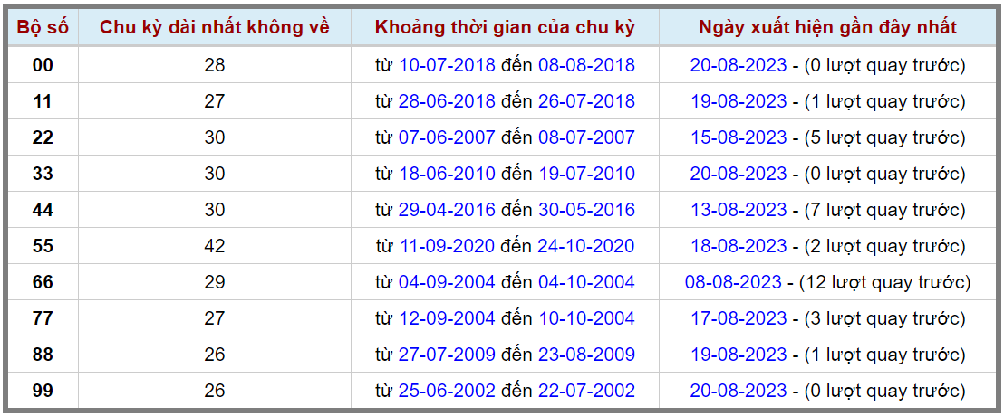 Loto kép XSMB 21082023 - Phân tích lô kép XSMB Thứ 2 hôm nay 2