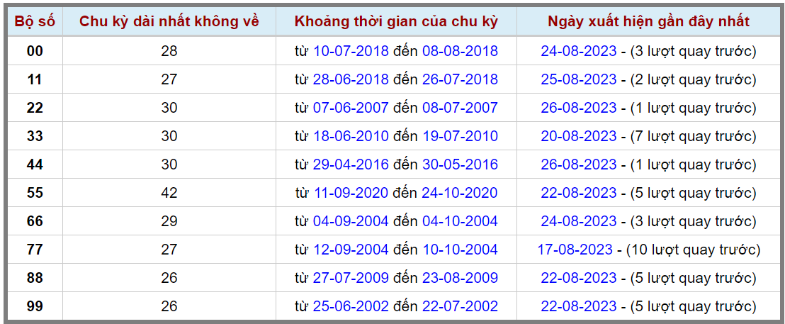 Loto kép XSMB 27082023 - Phân tích lô kép XSMB Chủ nhật hôm nay 2