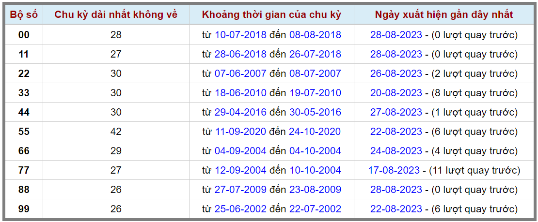 Loto kép XSMB 29082023 - Phân tích lô kép XSMB Thứ 3 hôm nay 2
