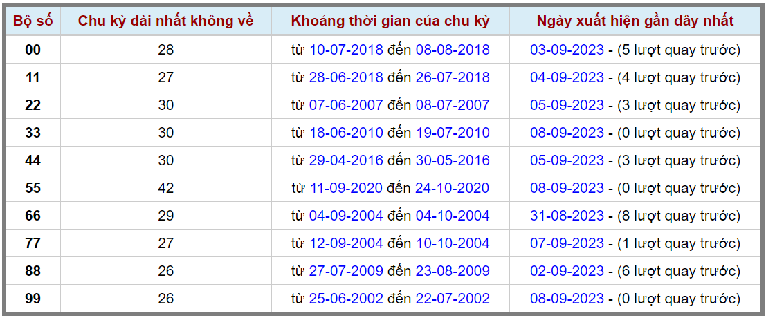 Loto kép XSMB 09092023 - Phân tích lô kép XSMB Thứ 7 hôm nay 2