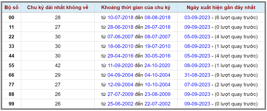 Loto kép XSMB 10092023 - Phân tích lô kép XSMB Chủ nhật hôm nay 2