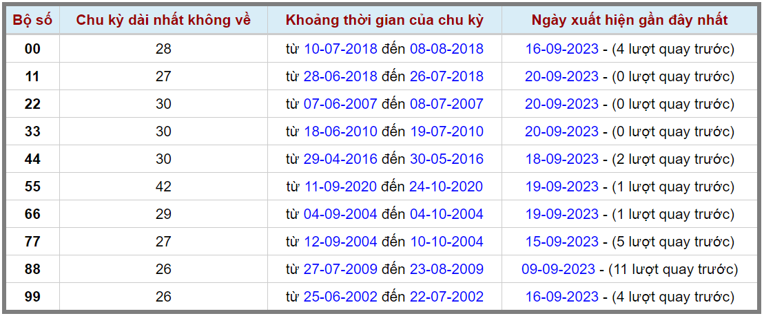 Loto kép XSMB 21092023 - Phân tích lô kép XSMB Thứ 5 hôm nay 2