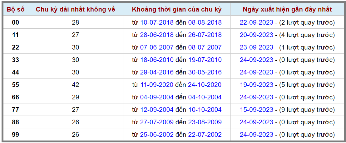 Loto kép XSMB 25092023 - Phân tích lô kép XSMB Thứ 2 hôm nay 2