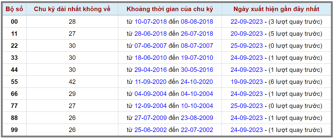 Loto kép XSMB 26092023 - Phân tích lô kép XSMB Thứ 3 hôm nay 2