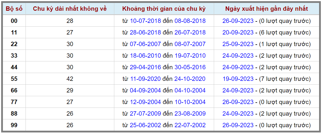 Loto kép XSMB 27092023 - Phân tích lô kép XSMB Thứ 4 hôm nay 2