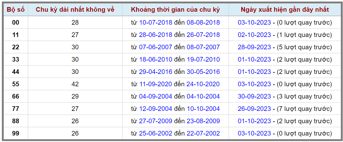 Loto kép XSMB 04102023 - Phân tích lô kép XSMB Thứ 4 hôm nay 2
