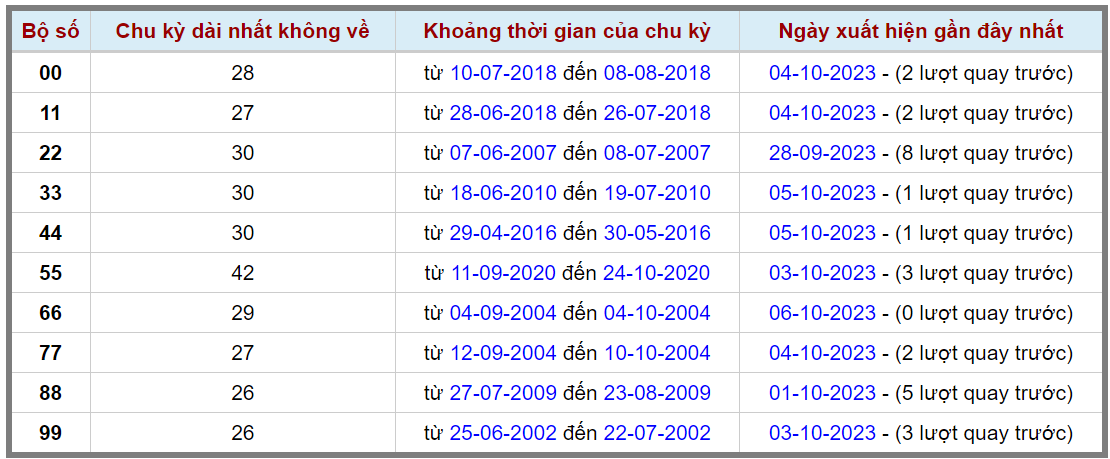 Loto kép XSMB 07102023 - Phân tích lô kép XSMB Thứ 7 hôm nay 2