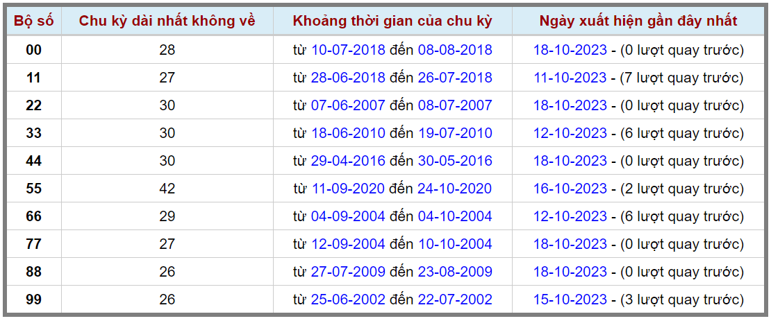 Loto kép XSMB 19102023 - Phân tích lô kép XSMB Thứ 5 hôm nay 2