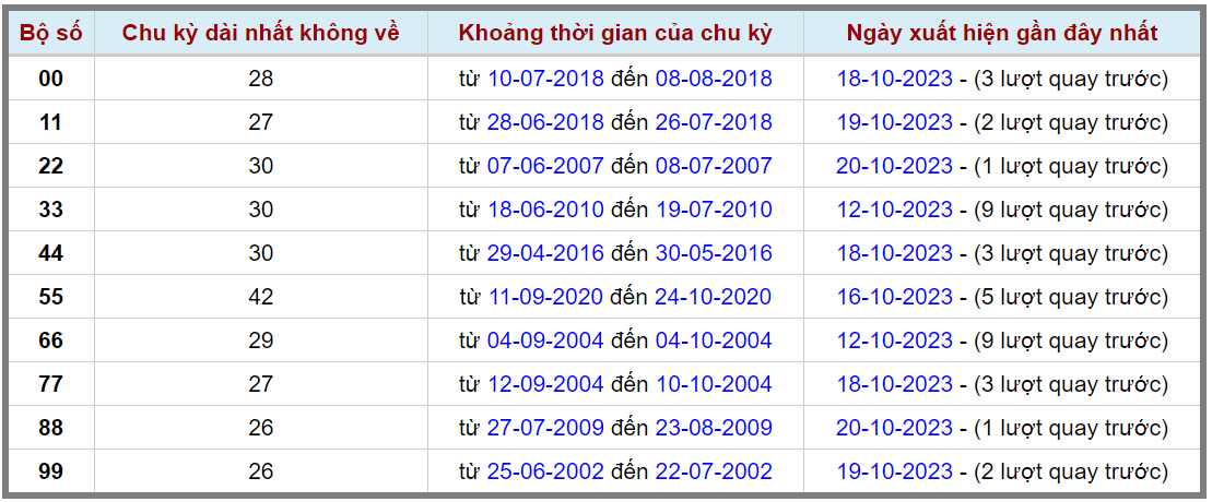 Loto kép XSMB 21102023 - Phân tích lô kép XSMB Thứ 7 hôm nay 2