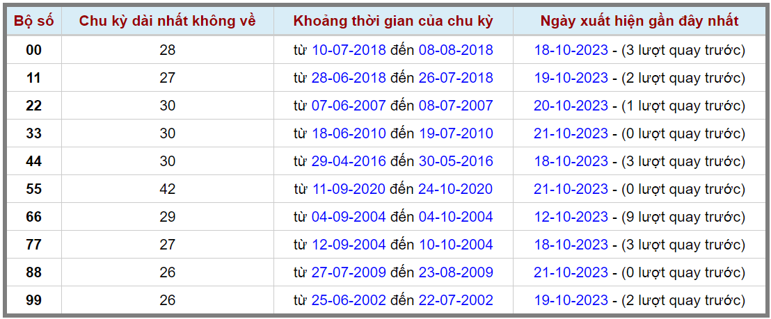 Loto kép XSMB 22102023 - Phân tích lô kép XSMB Chủ nhật hôm nay 2