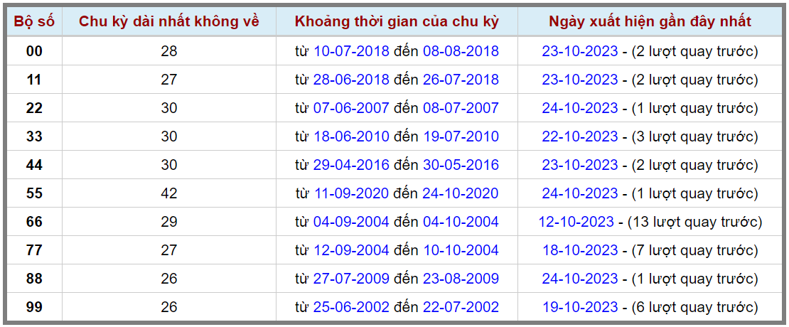 Loto kép XSMB 26102023 - Phân tích lô kép XSMB Thứ 5 hôm nay 2