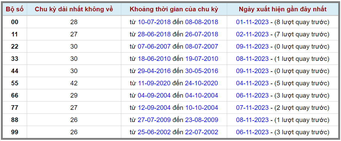 Loto kép XSMB 10112023 - Phân tích lô kép XSMB Thứ 6 hôm nay 2