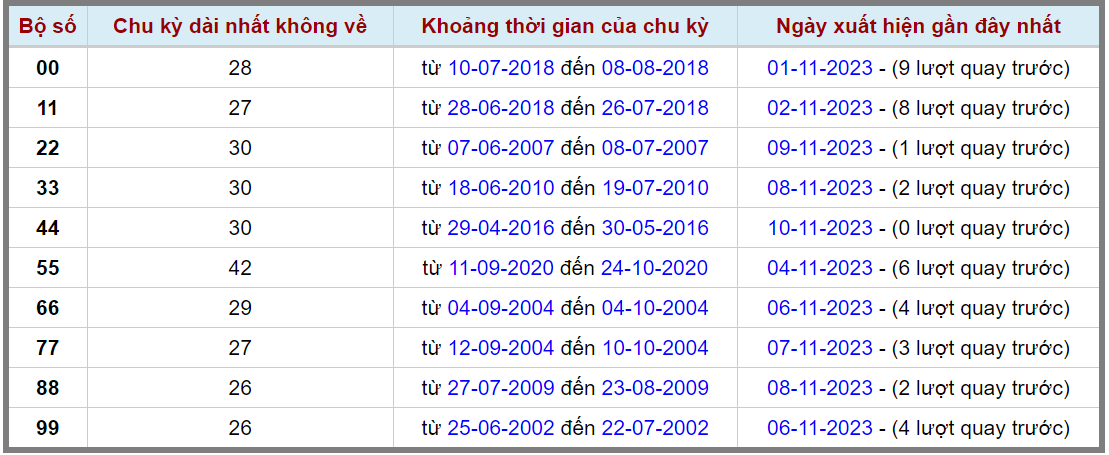 Loto kép XSMB 11112023 - Phân tích lô kép XSMB Thứ 7 hôm nay 2