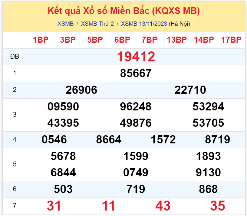 Phân tích XSMB 1411 thứ 3 - Thống kê xổ số miền Bắc Thứ Ba 1411 1