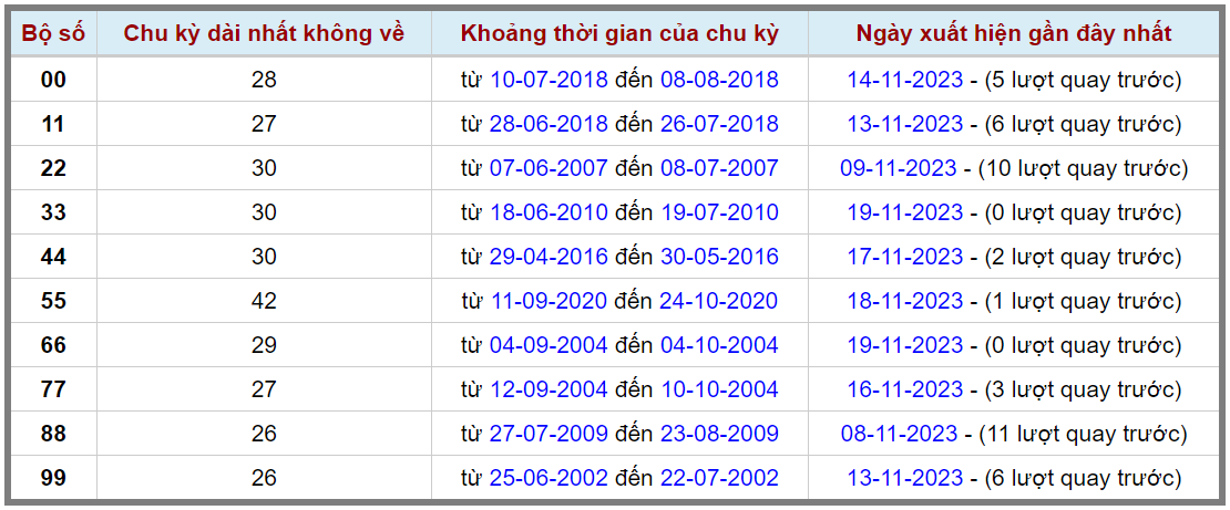 Loto kép XSMB 20112023 - Phân tích lô kép XSMB Thứ 2 hôm nay 2