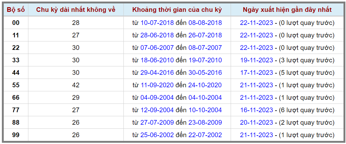 Loto kép XSMB 23112023 - Phân tích lô kép XSMB Thứ 5 hôm nay 2
