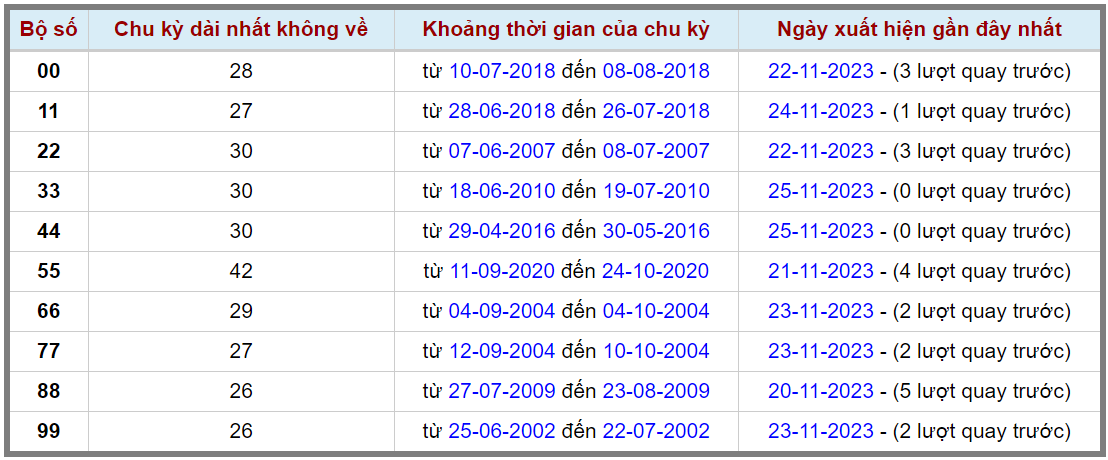 Loto kép XSMB 26112023 - Phân tích lô kép XSMB Chủ nhật hôm nay 2