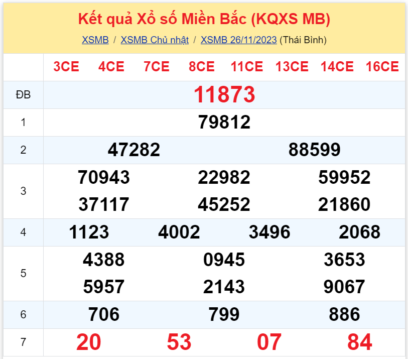 Phân tích XSMB 2711 thứ 2 - Thống kê xổ số miền Bắc 2711 1