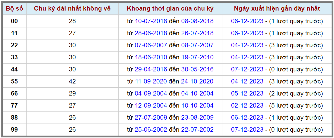 Loto kép XSMB 08122023 - Phân tích lô kép XSMB Thứ 6 hôm nay 2