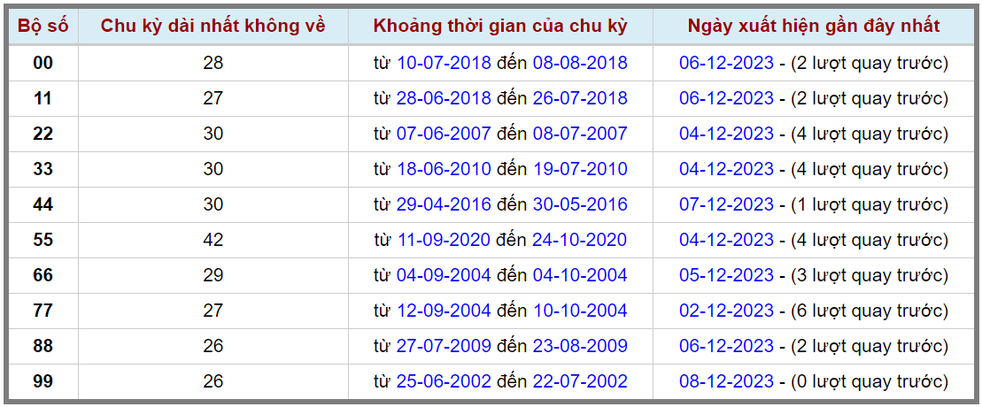 Loto kép XSMB 09122023 - Phân tích lô kép XSMB Thứ 7 hôm nay 2