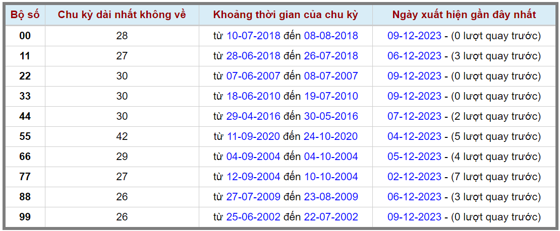 Loto kép XSMB 10122023 - Phân tích lô kép XSMB Chủ nhật hôm nay 2