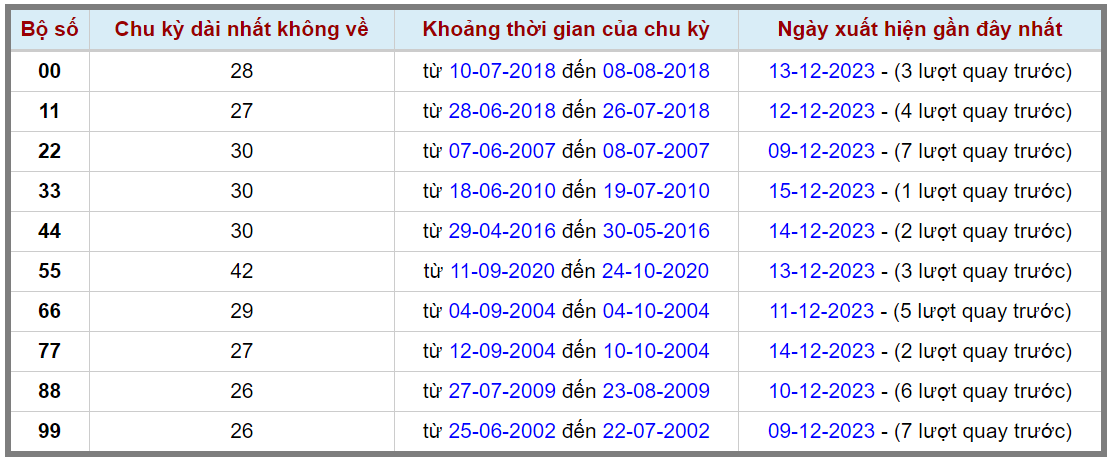 Loto kép XSMB 16122023 - Phân tích lô kép XSMB Thứ 7 hôm nay 2