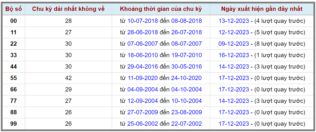 Loto kép XSMB 18122023 - Phân tích lô kép XSMB Thứ 2 hôm nay 2