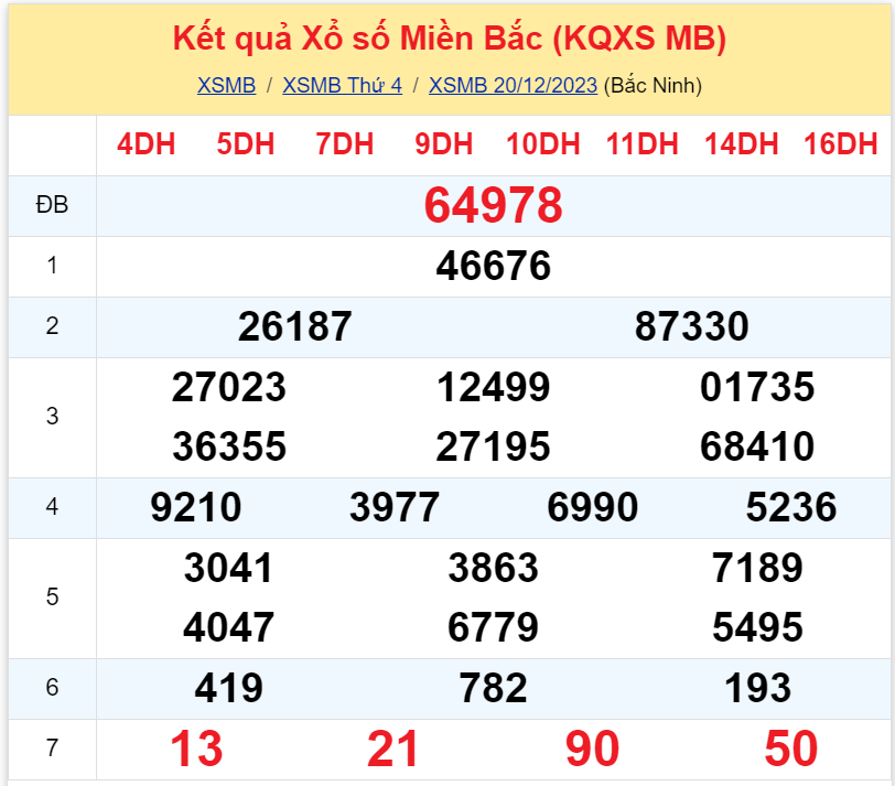 Bình luận KQXSMB 20122023 đặc biệt tiếp tục có đâu 7 3