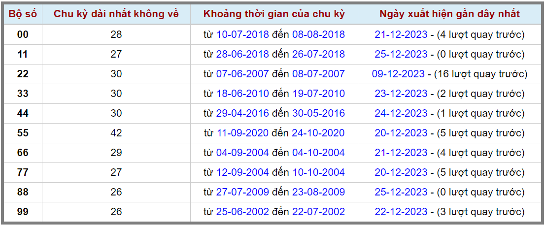 Loto kép XSMB 26122023 - Phân tích lô kép XSMB Thứ 3 hôm nay 2