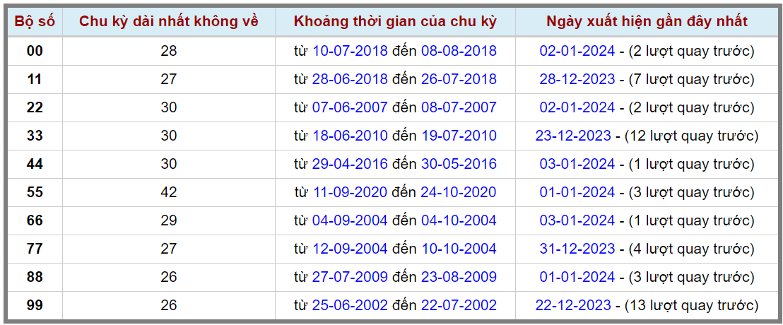 Loto kép XSMB 05012024 - Phân tích lô kép XSMB Thứ 6 hôm nay 1