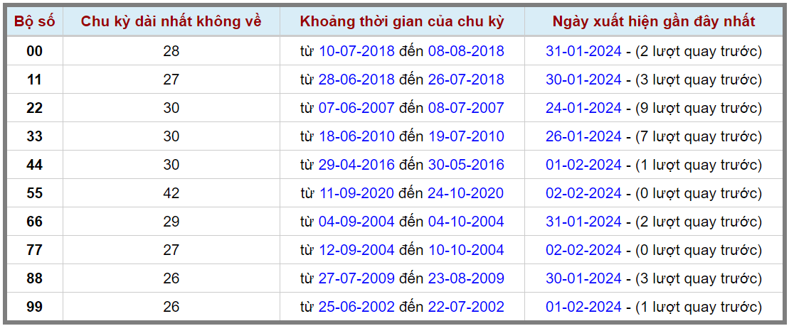 Loto kép XSMB 03022024 - Phân tích lô kép XSMB Thứ 7 hôm nay 2