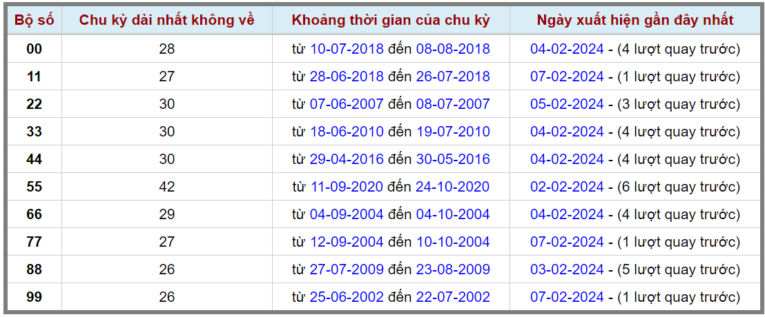 Loto kép XSMB 08022024 - Phân tích lô kép XSMB Thứ 5 hôm nay 2
